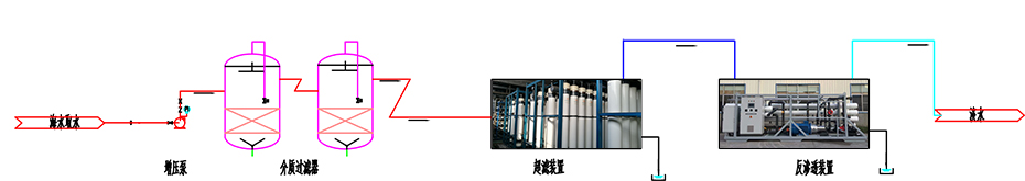 共创富来海水淡化解决方案